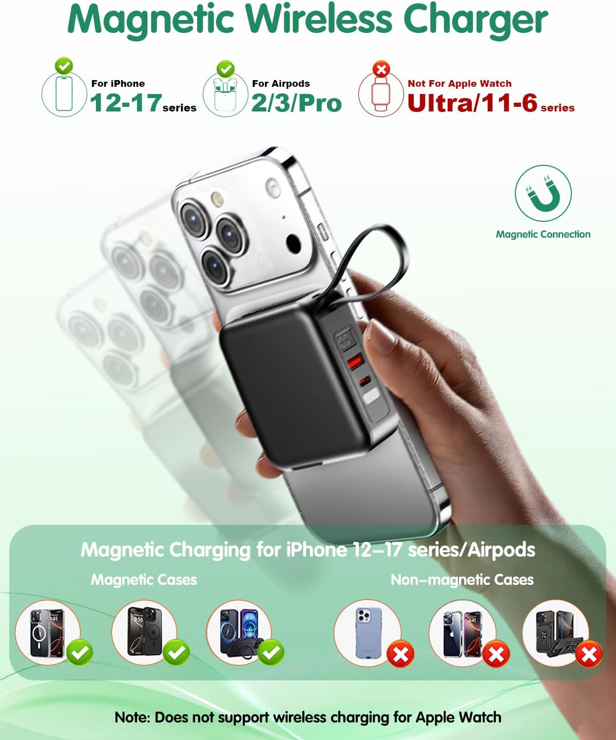10000mAh for Magsafe Portable Charger Built-in Cables & AC Wall Plug,Black | 6-in-1,PD 22.5W USB C Fast Charging,15W Magnetic Wireless Charging,Charge 5 devices at once,LED Display Travel Power Bank - Image 5
