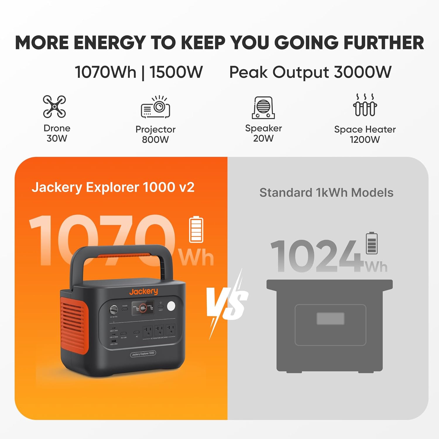 Jackery Explorer 1000 v2 Portable Power Station,1070Wh,1500W | 1 Hr Fast Charge, LiFePO4 Battery, 100W USB-C Output, Solar Generator for Camping, Emergency, RV (Solar Panel Optional) - Image 2